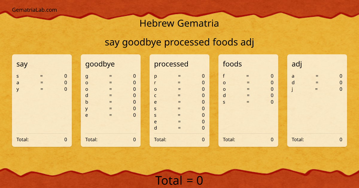 say goodbye processed foods adj in hebrew Gematria